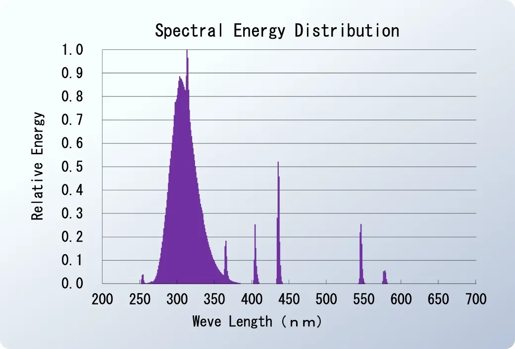 UV-B Lamps