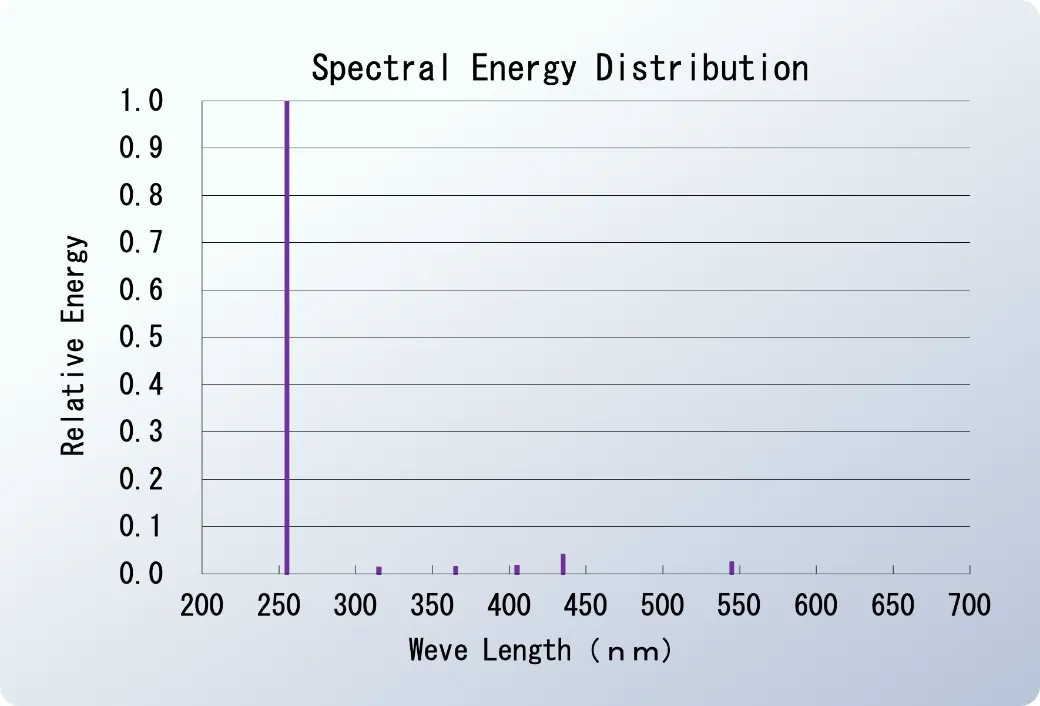 UV-C Lamps