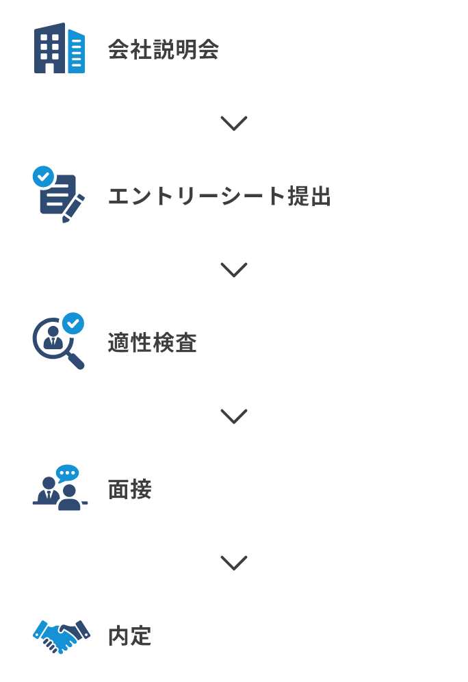 会社説明会 エントリーシート提出 適性検査 面接 内定