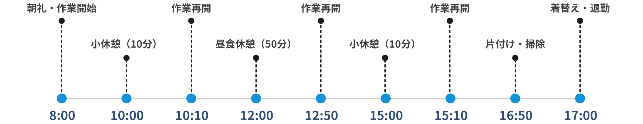 一日のスケジュール