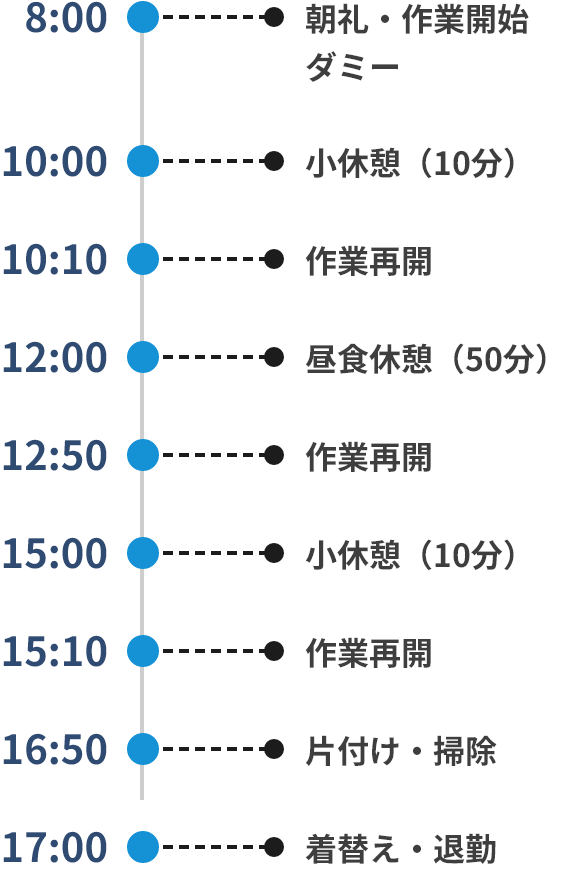 一日のスケジュール