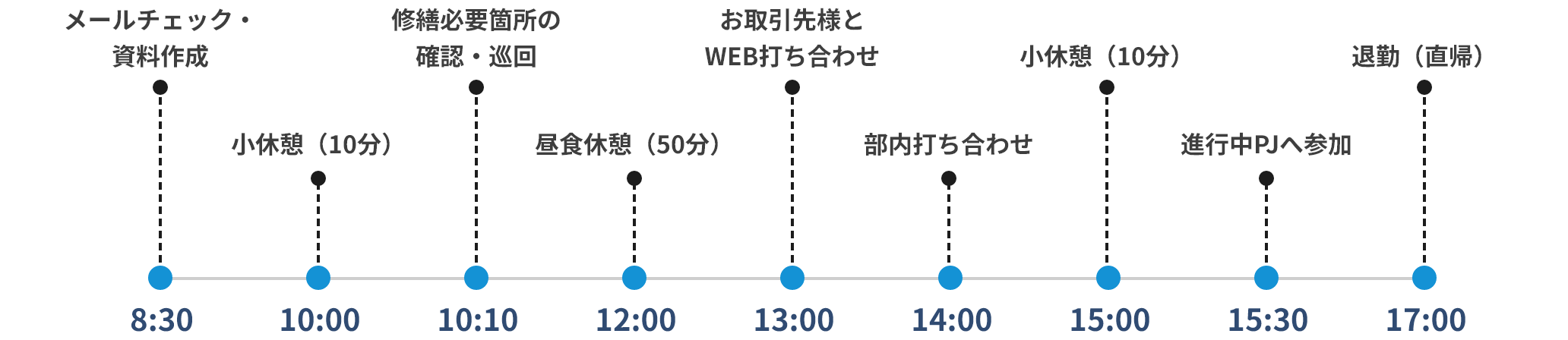 一日のスケジュール