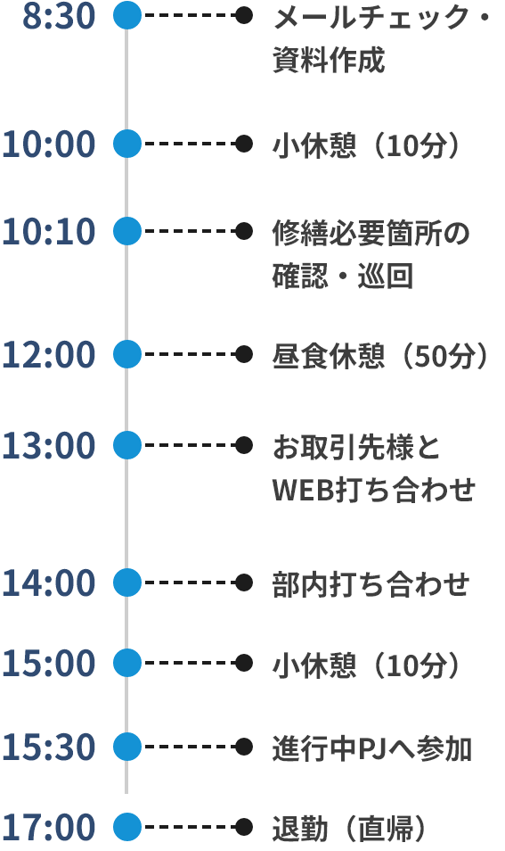 一日のスケジュール