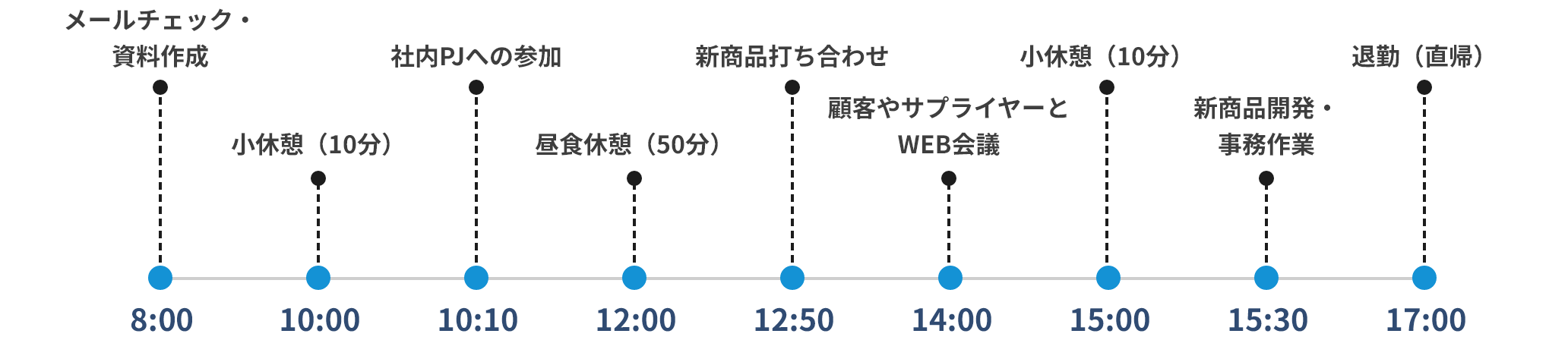 一日のスケジュール