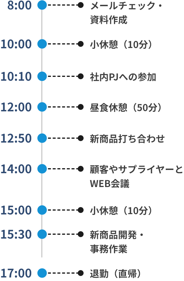 一日のスケジュール