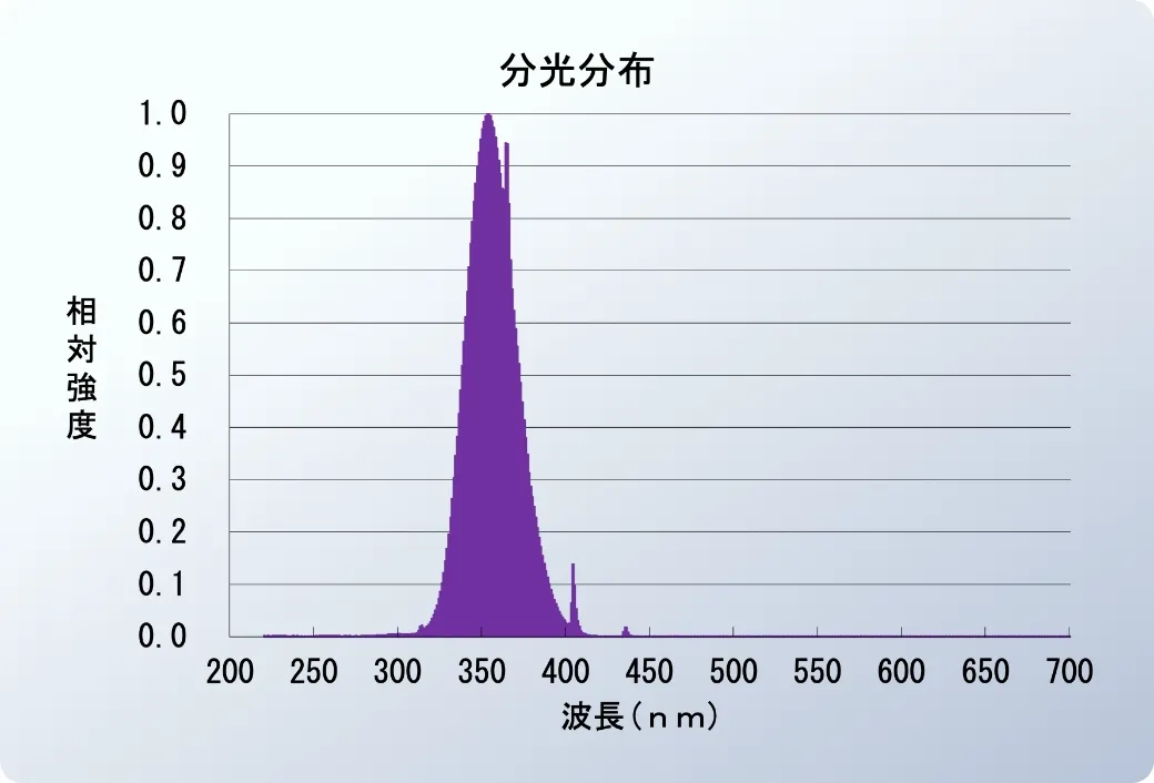 ブラックライトブルーランプ
