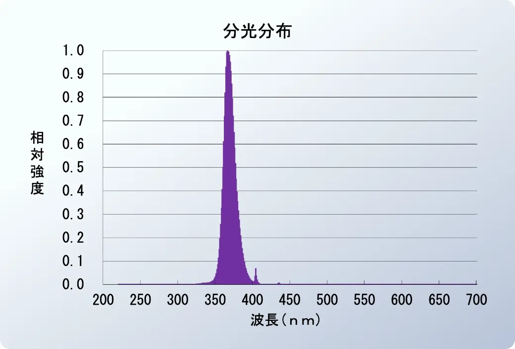 コンパクト形ブラックライトブルーランプ