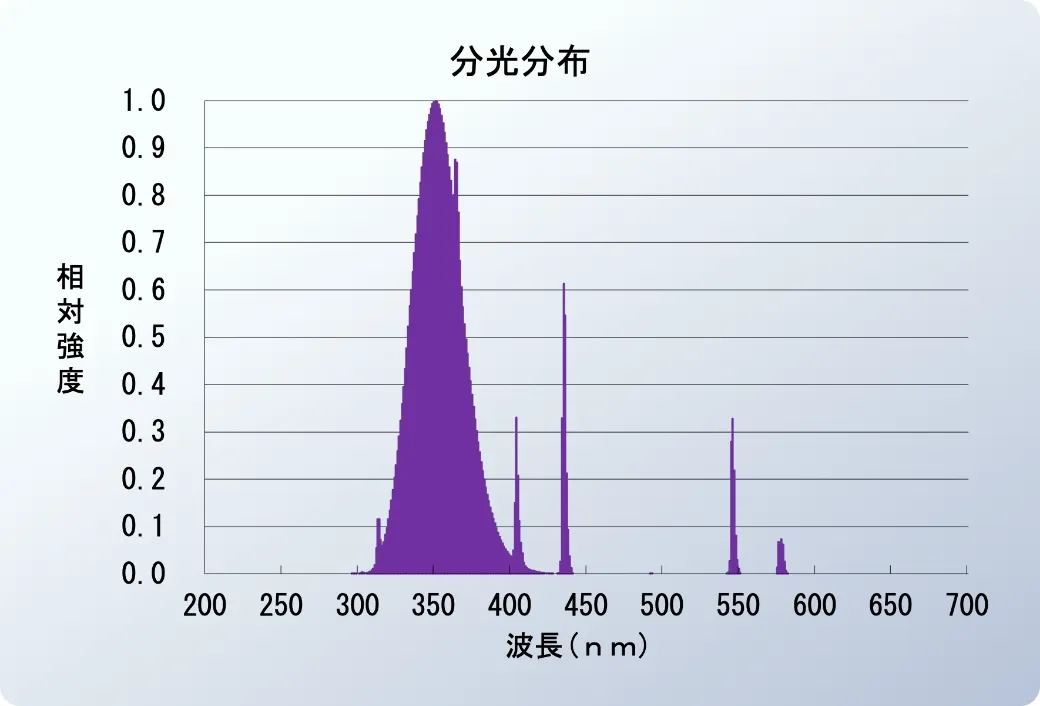 ブラックライトランプ