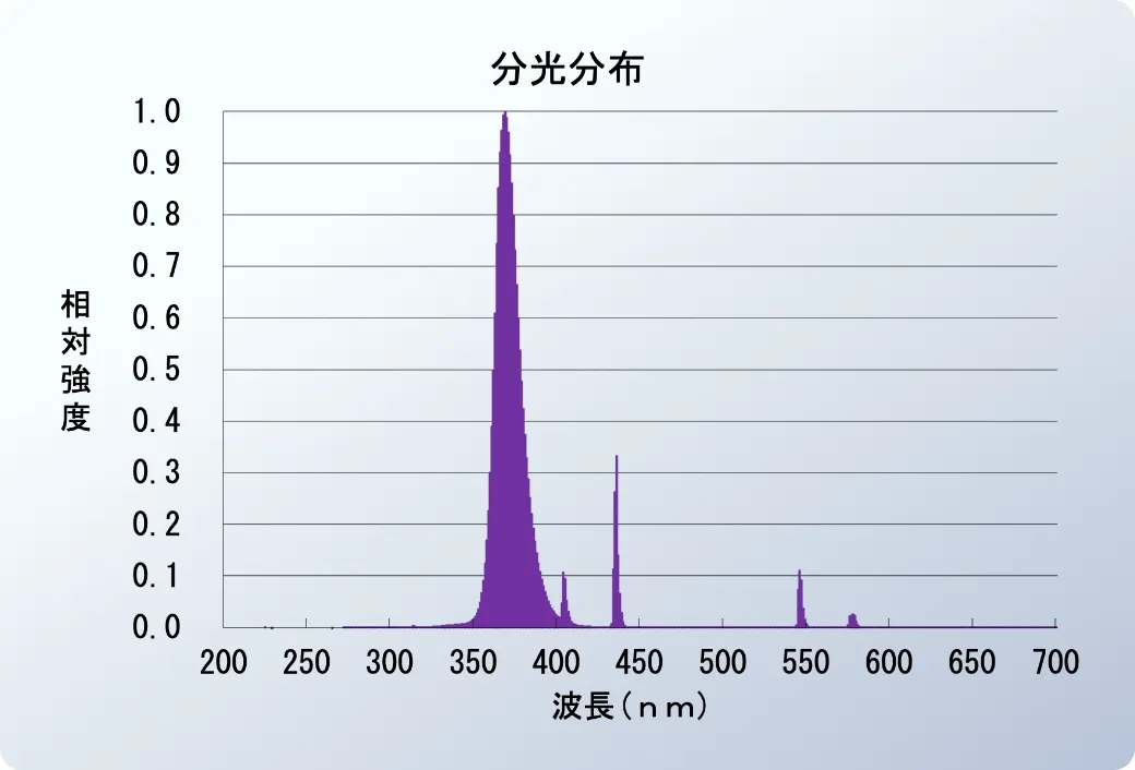 ブラックライトランプ