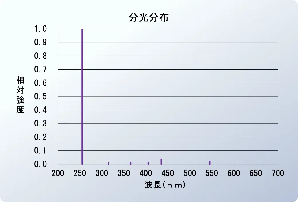 殺菌ランプ（高周波点灯タイプ）