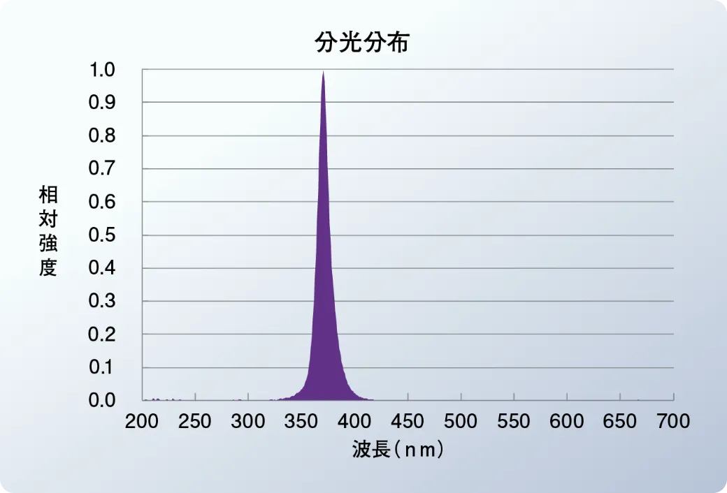 LD20T8・365/8/G13/D/OP/A01