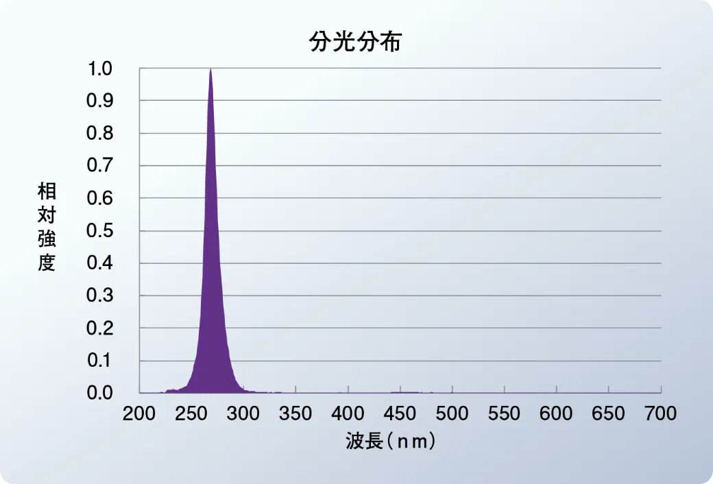 UV-C LEDモジュール（コンパクトタイプ）
